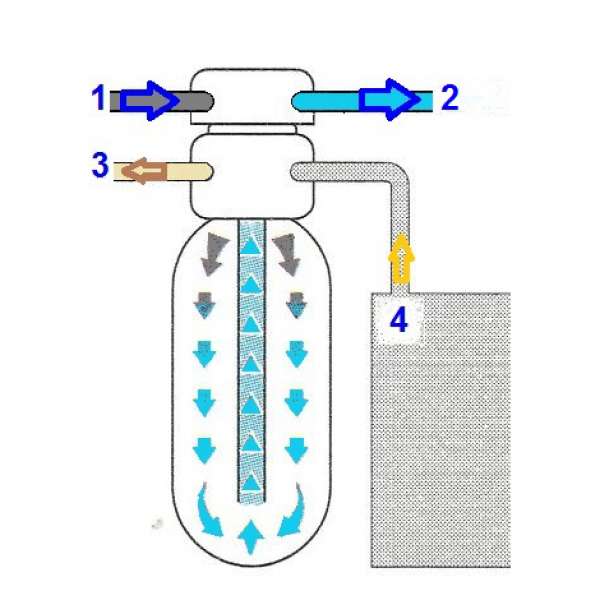 How water softeners work